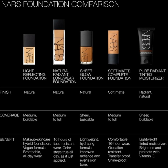 NARS LIGHT REFLECTING ADVANCED SKINCARE FOUNDATION. - Picture 7 of 13